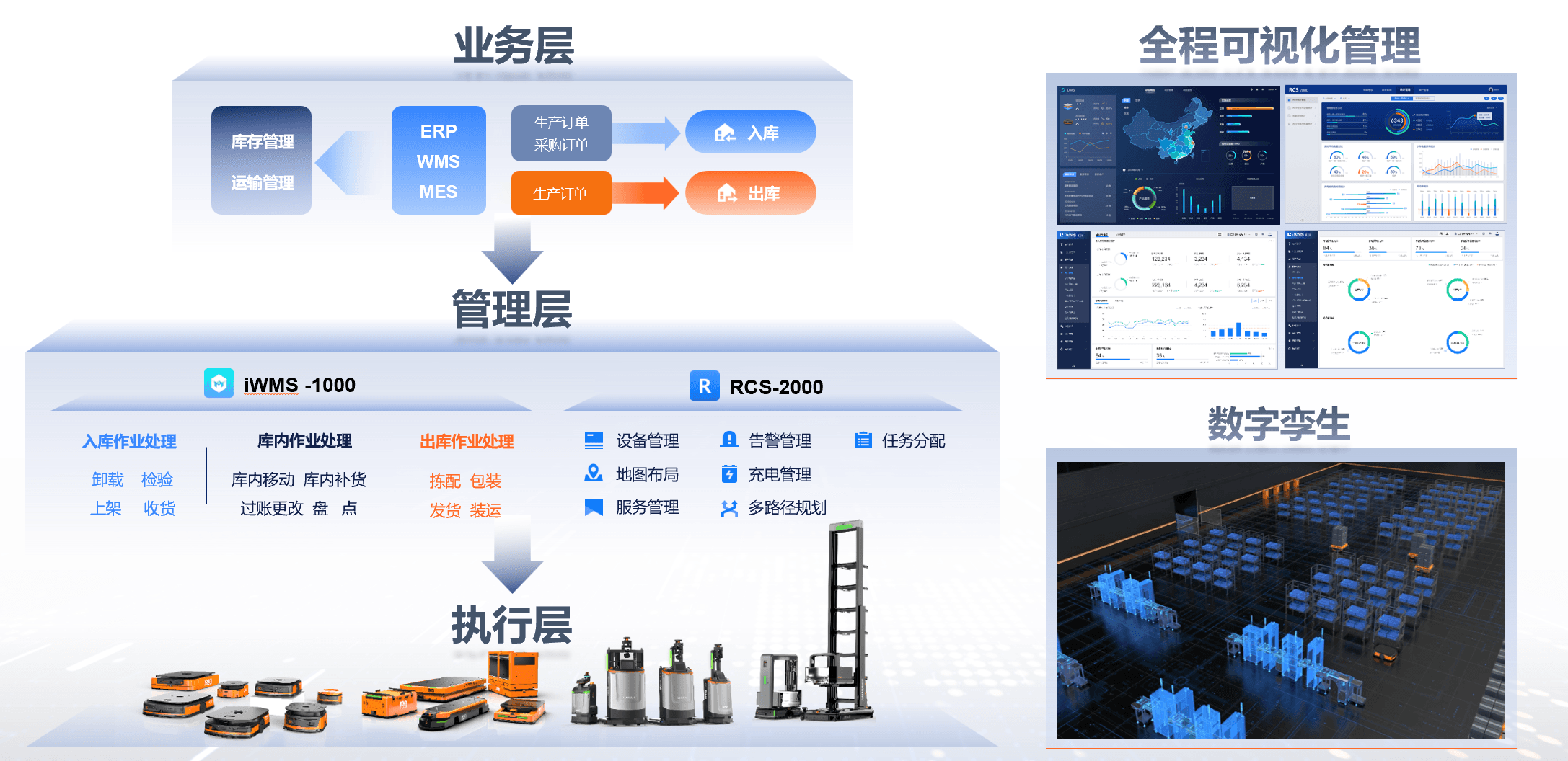 数字工厂系统架构图