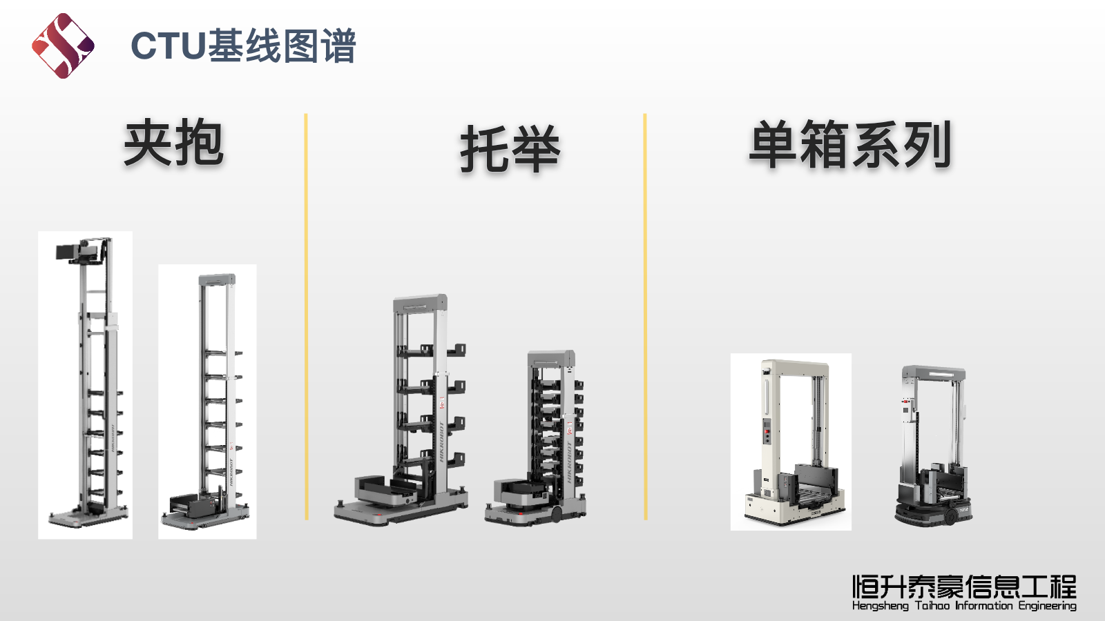 CTU产品基线图谱