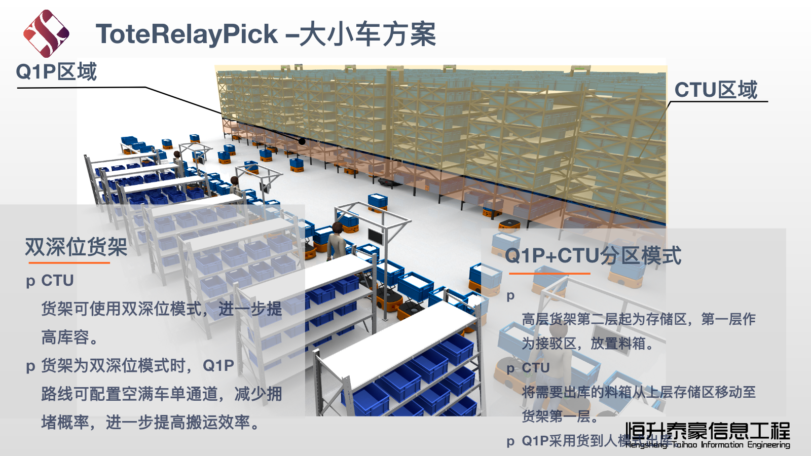 CTU与Q1P大小车协同方案