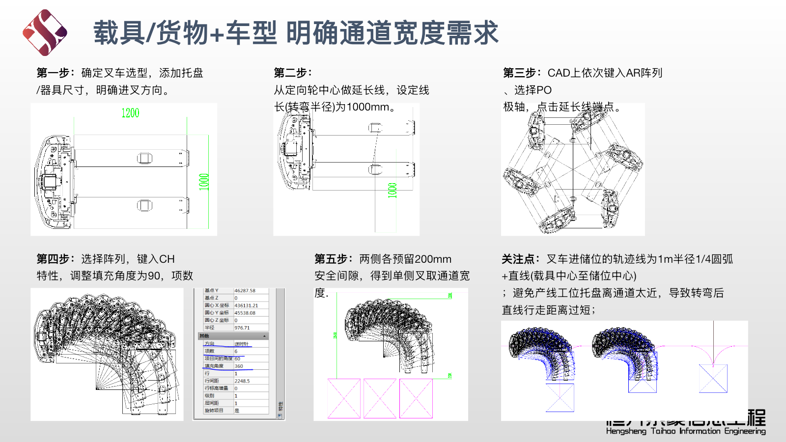 FMR通道宽度校核方法一