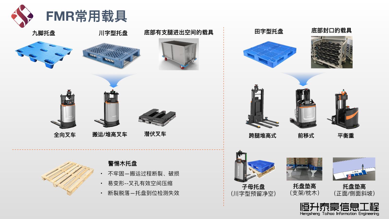 FMR常用载具