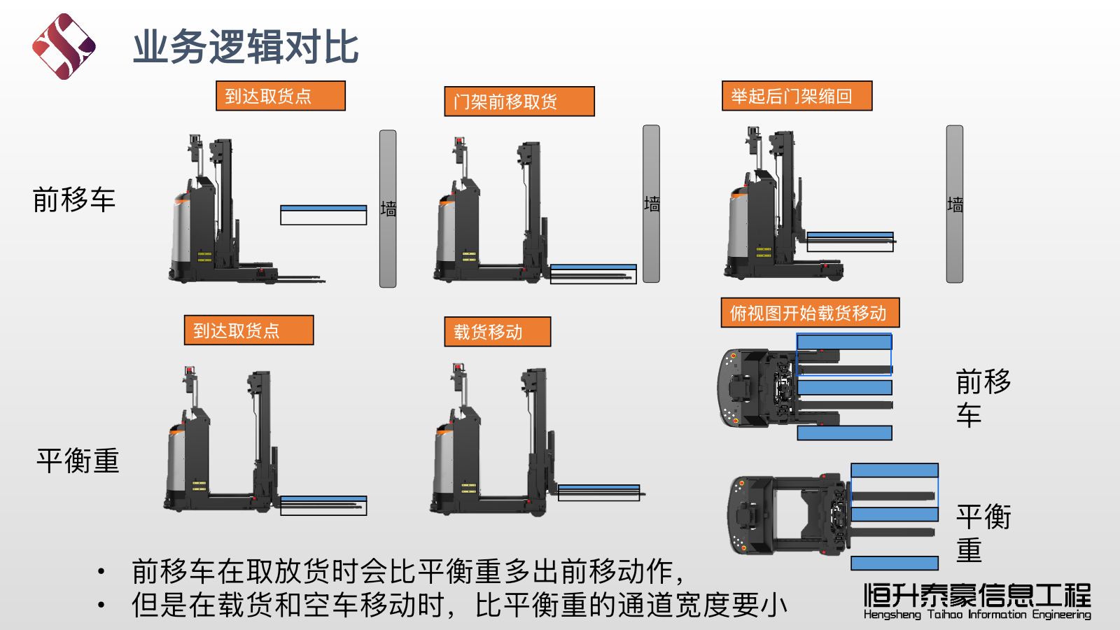 前移式与平衡重叉车业务逻辑对比