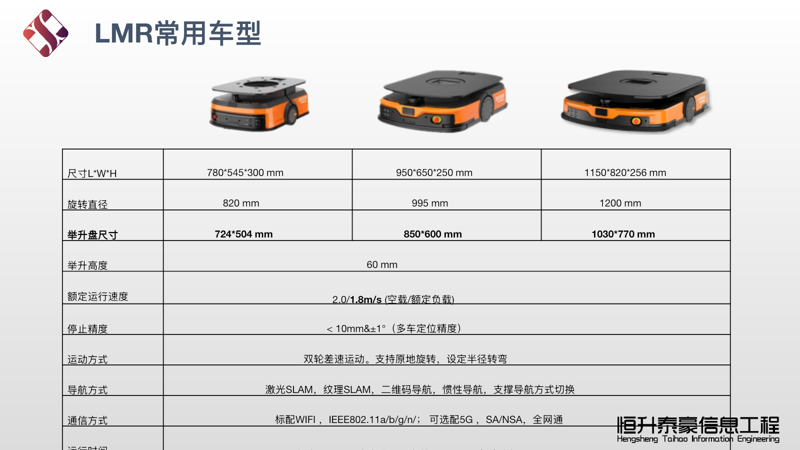 LMR常用潜伏举升车型