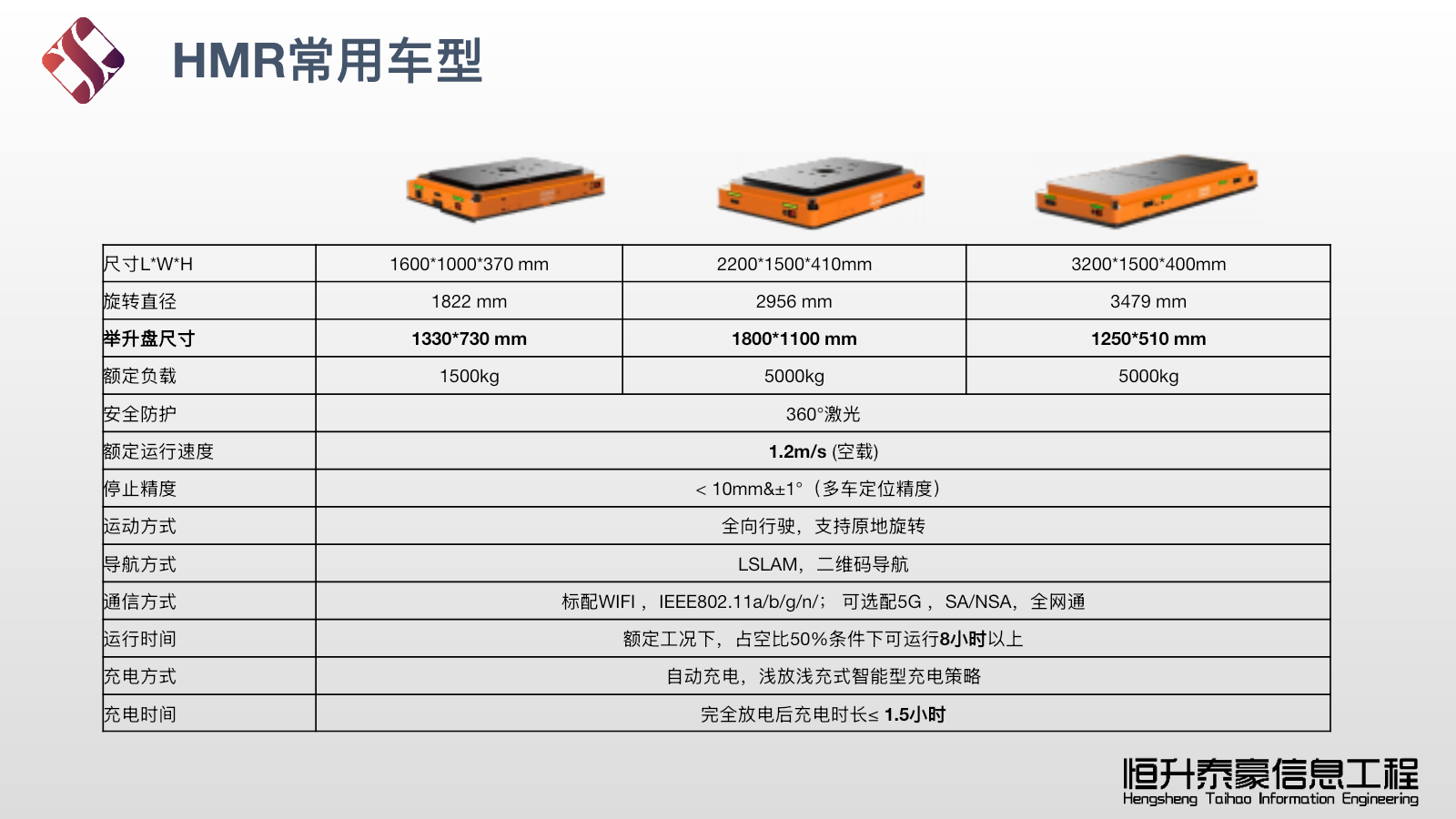 HMR常用重载车型参数