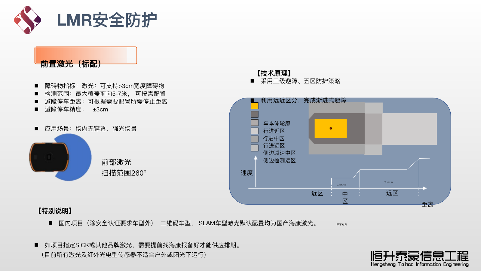 LMR安全防护