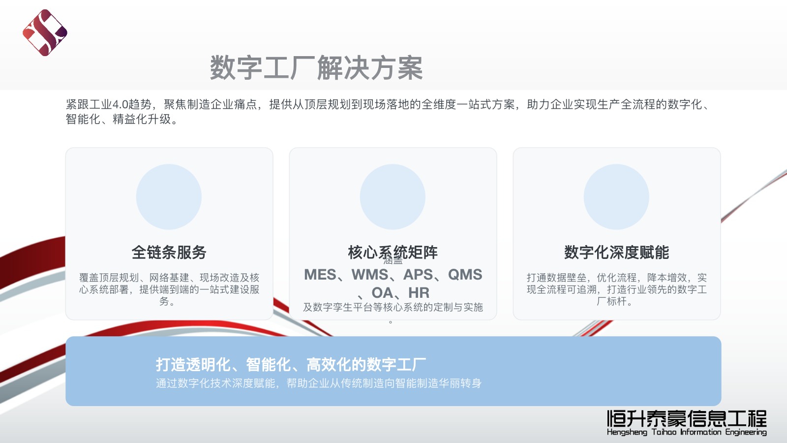 数字工厂解决方案