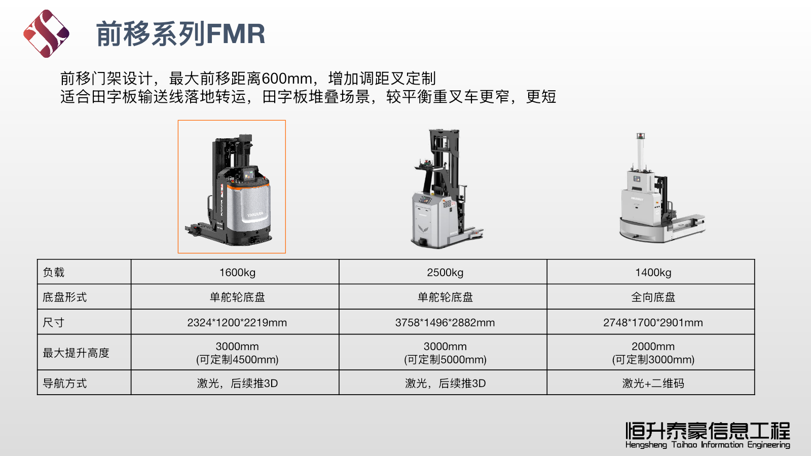 FMR前移系列