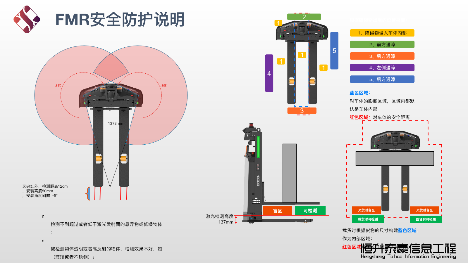 FMR安全防护说明