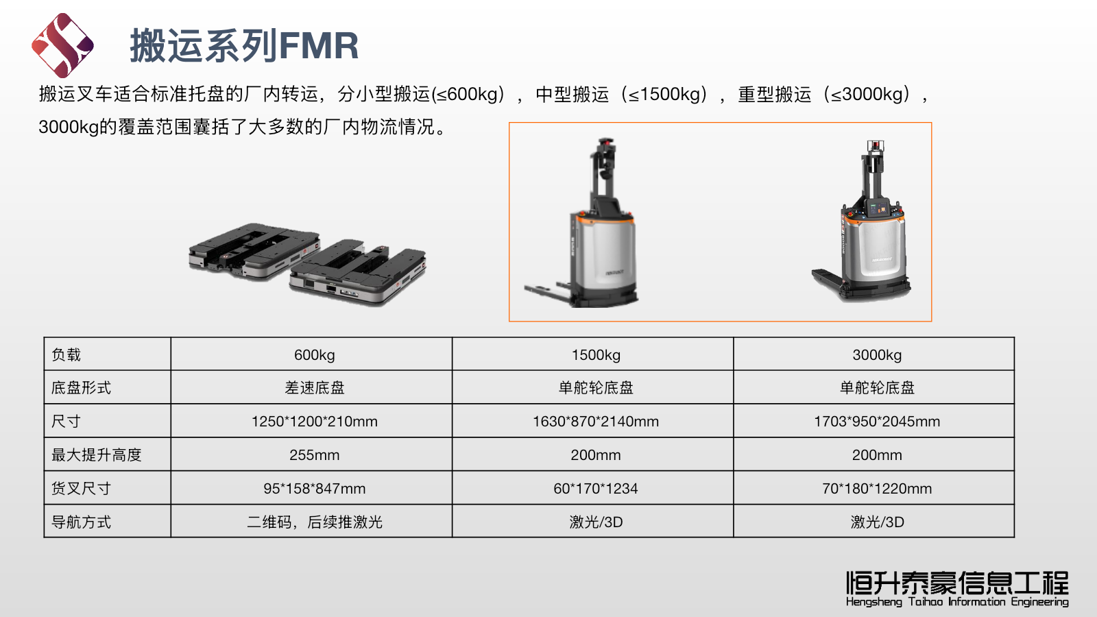 FMR搬运系列