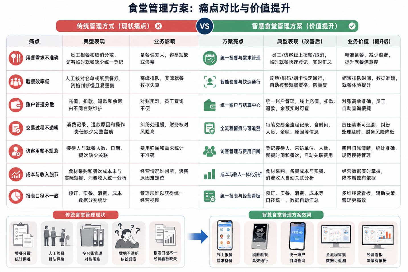 方案痛点.png