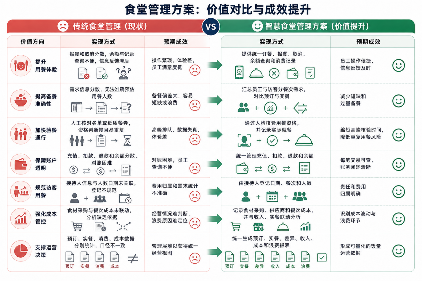 方案价值.png