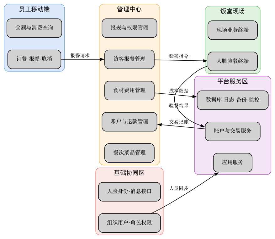 消费管理.png