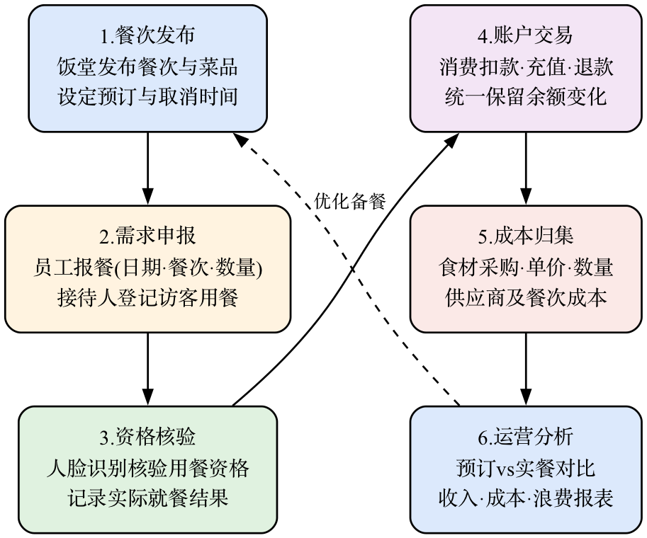 人脸.png